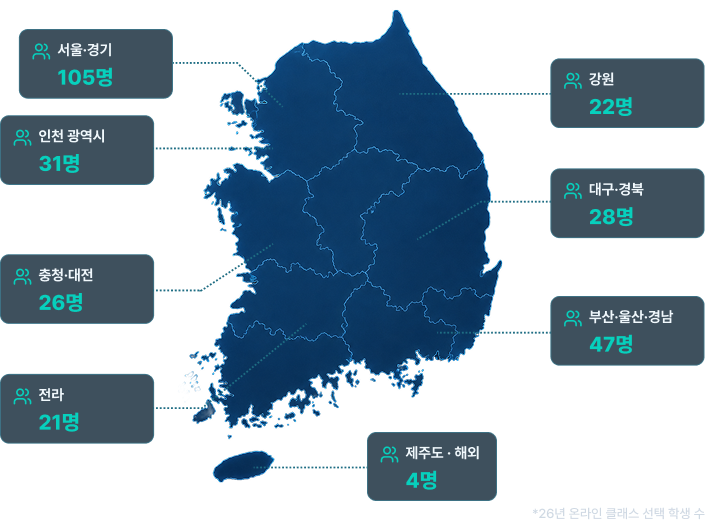 수업참여현황 이미지