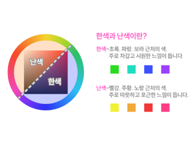 learn class list image