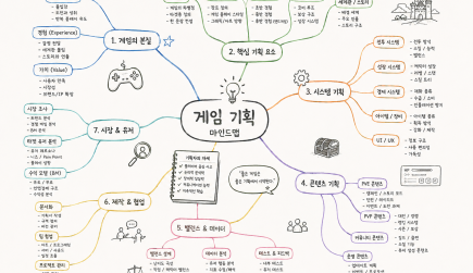 초급 커리큘럼 이미지